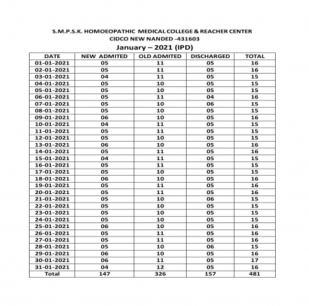 Clinical Information of Hospital